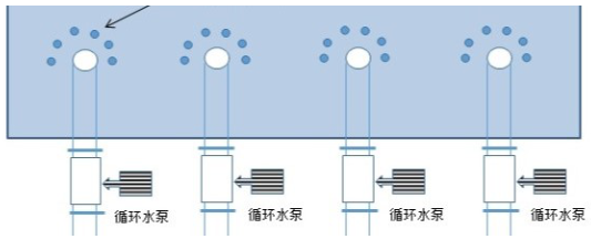 循環水水質處理設備