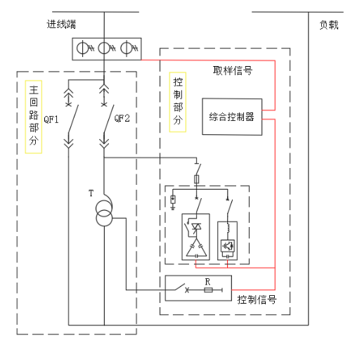 空壓機(jī)節(jié)能改造供應(yīng)商